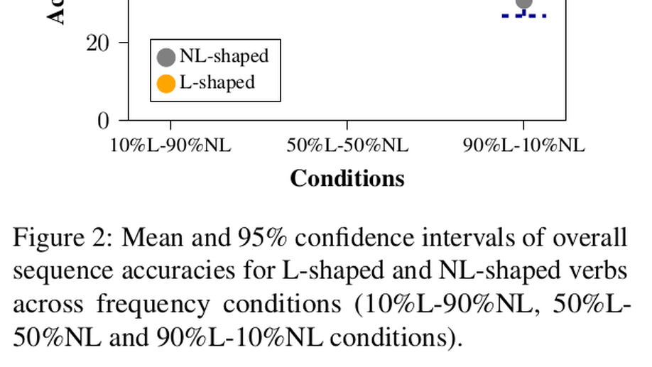 Frequency matters: Modeling irregular morphological patterns in Spanish with Transformers