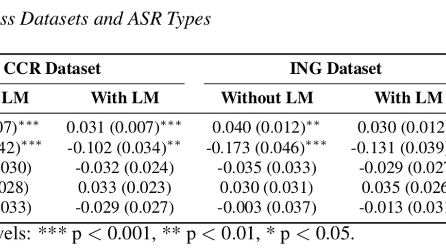 Automatic Speech Recognition of African American English: Lexical and  Contextual Effects