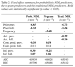 Modeling Probabilistic Reduction using Information Theory and Naive Discriminative Learning
