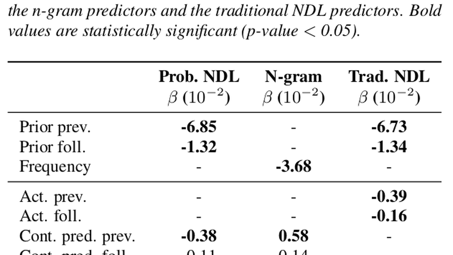 Modeling Probabilistic Reduction using Information Theory and Naive Discriminative Learning