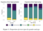 Automatic Speech Recognition Biases in Newcastle English: an Error Analysis
