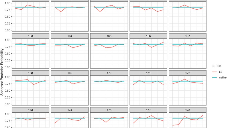 Individual Differences in Language Acquisition: The Impact of Study Abroad on Native English Speakers Learning Spanish