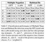 Analysis of LLM as a grammatical feature tagger for African American English