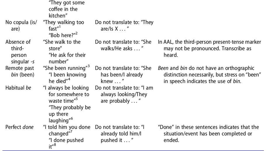 A Meeting of Two Worlds—Oral History and Linguistics: Partnerships, Perplexities, and Potentialities in Researching African American Language