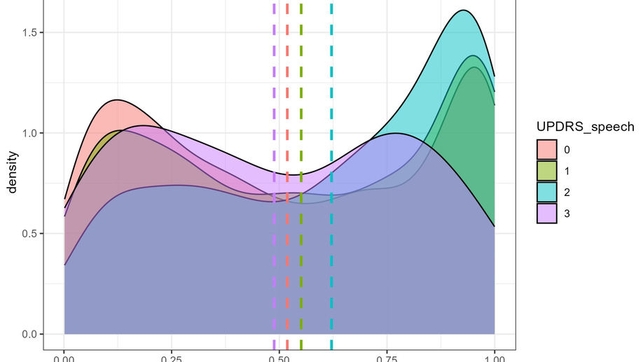 Speech Markers of Parkinson’s Disease: Phonological Features and Acoustic Measures
